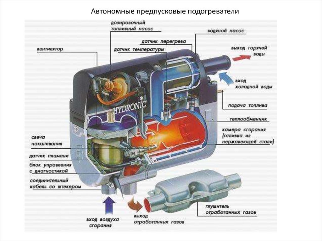 Что такое гидроник на авто: Что такое Гидроник — немного из инструкции по эксплуатации | 🚘Авто Новости Онлайн