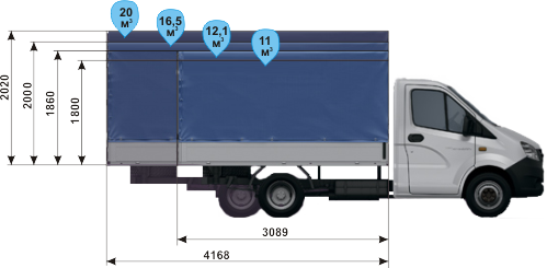 Допустимый свес груза с кузова автомобиля: Насколько может выступать груз из кузова Газели – особенности перевозки негабаритных грузов