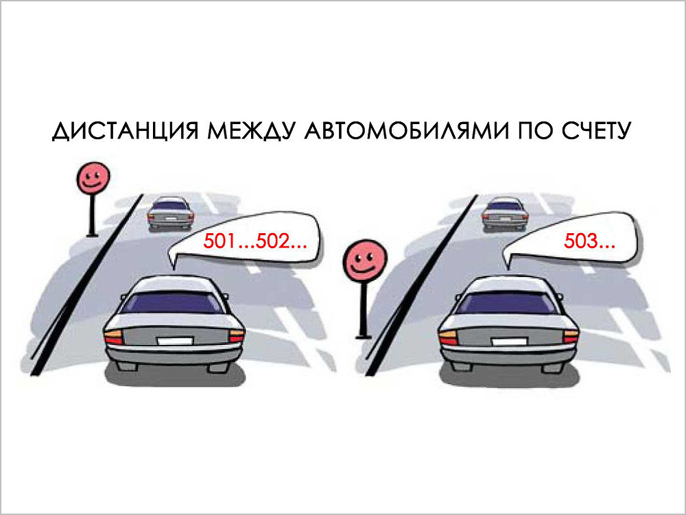 Соблюдение дистанции между автомобилями сколько метров: Безопасная дистанция и боковой интервал - Новости - ГИБДД отделения МВД - Государственные организации информируют