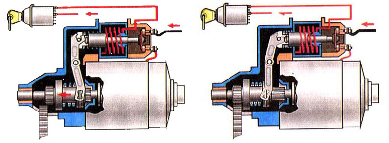 Стартер конструкция: что это такое, устройство и принцип работы