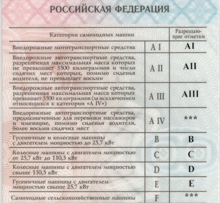 Открыть категорию д при наличии вс: Как получить права категории Д — требования и стоимость обучения на категорию D