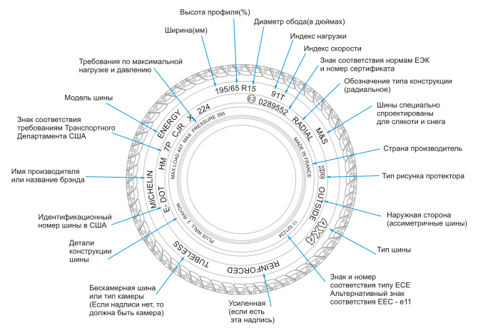 Шины описание маркировки: ТрансТехСервис (ТТС): автосалоны в Казани, Ижевске, Чебоксарах и в других городах