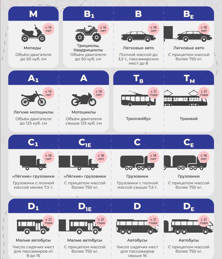 Водительские категории расшифровка: Категории водительских прав: виды, расшифровка :: Autonews
