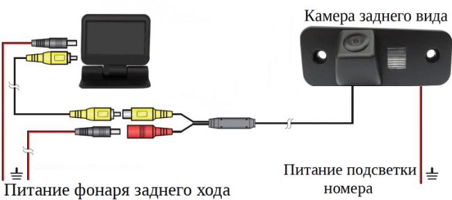 Схема подключение камеры заднего вида газель некст