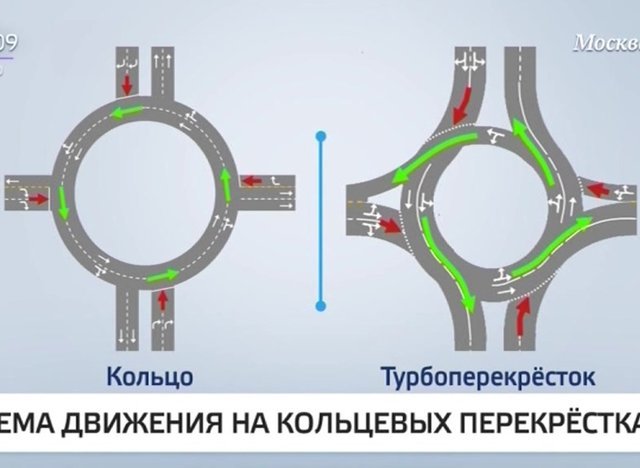 Круговой перекресток схема