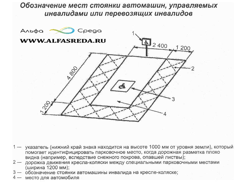 Парковочное место размеры гост: Какие стандарты и размеры машиноместа предусмотрены ГОСТом