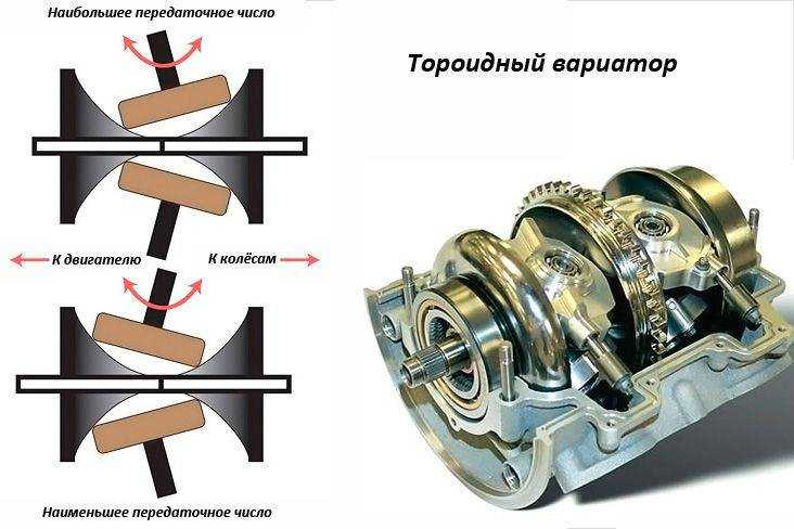 Какая коробка лучше вариатор или автомат: Вариатор или автомат. Что лучше — надежнее, основные плюсы и минусы. Также видео версия