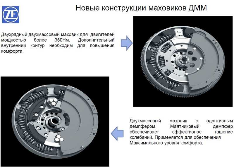 Маховик в автомобиле: Маховик двигателя