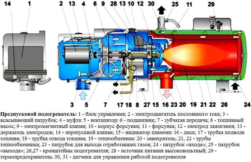 Вебасто принцип действия: Принцип работы Вебасто для бензина и дизеля. Устройство подогревателя двигателя Webasto