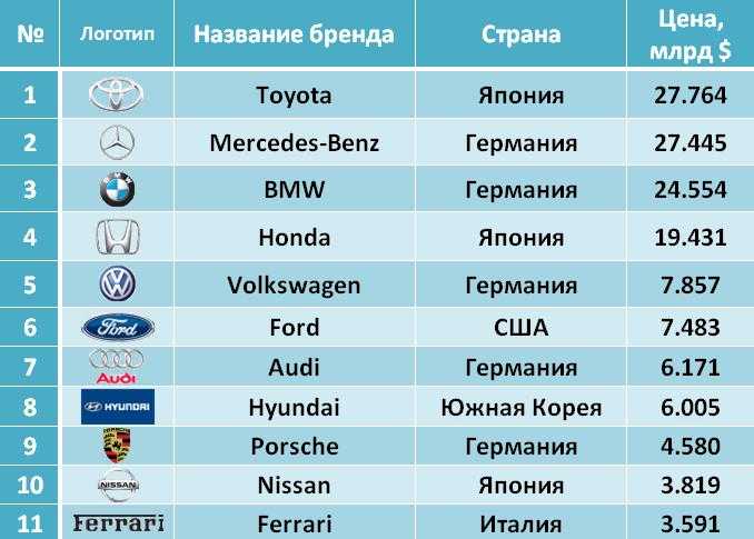 Субару кому принадлежит компания: Toyota покупает Subaru :: Autonews