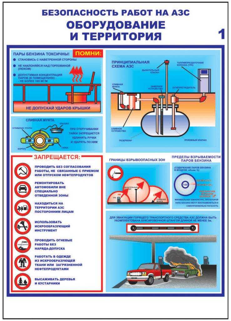 Правила заправки автотранспорта на азс: Правила поведения на заправке: за что вас могут оштрафовать на АЗС?