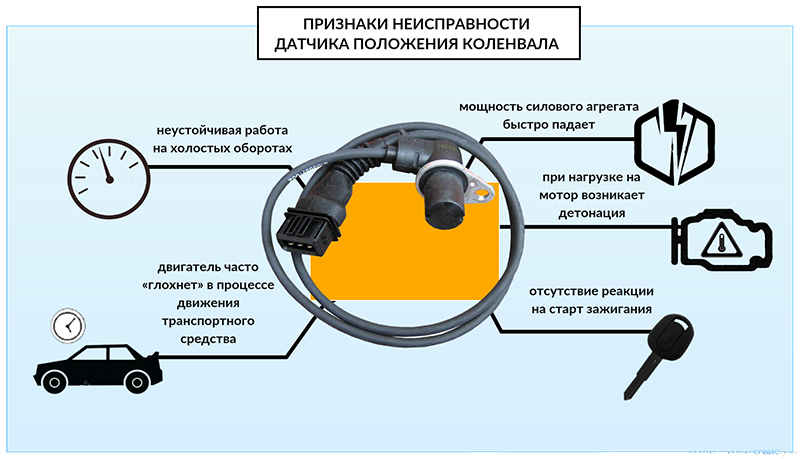 Симптомы неисправного датчика распредвала: что это и как его проверить :: Autonews