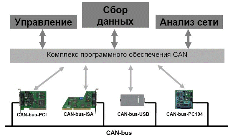 Can шина что это: Can шина - как выглядит и работает. Как использовать кан шину для контроля транспорта