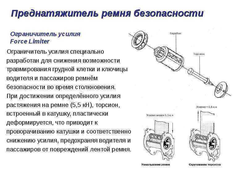 Что такое пиропатрон в ремне безопасности: что это такое и зачем