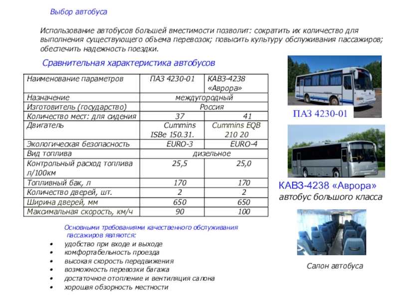 Объем баков мочевины на мазе: МАЗ-5440М9. Экстерьер и конструкция | детальный обзор mpark.pro
