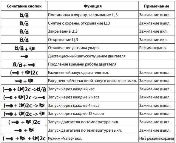 Индикатор режима valet что это: что это, как просто включить и отключить