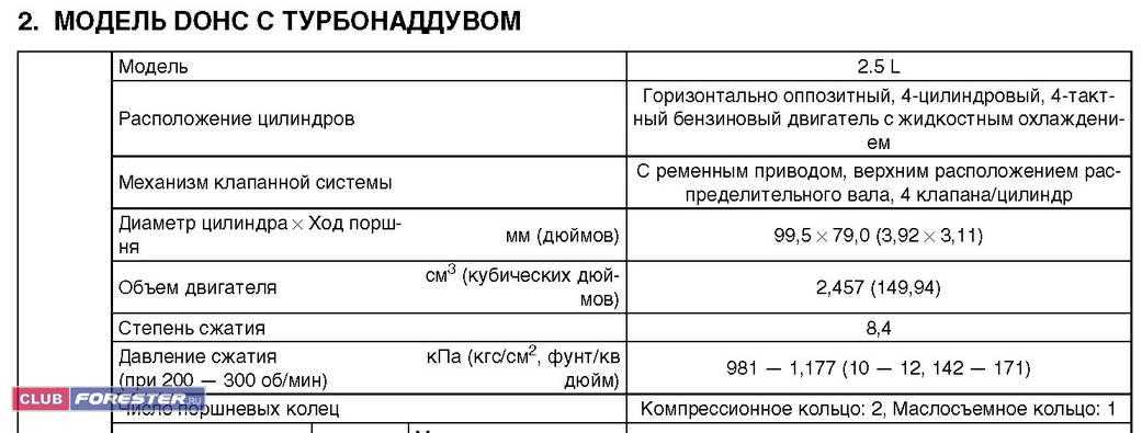 Какая должна быть компрессия в двигателе: Какая компрессия должна быть в двигателе и как ее проверить?