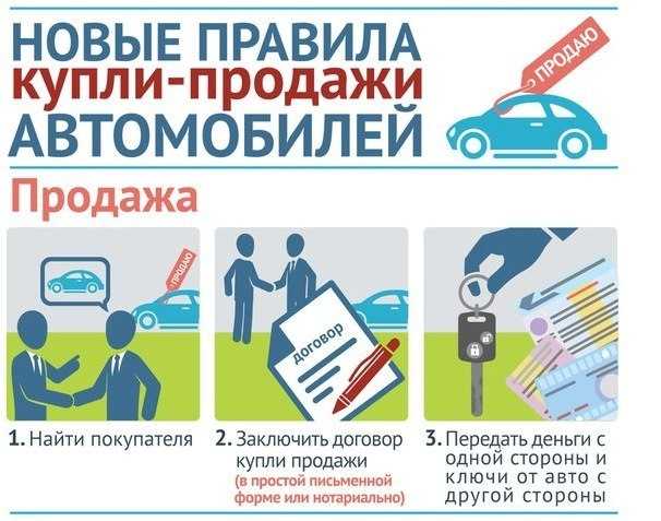 Покупка авто в другом городе оформление: Как купить машину в другом городе — подробная инструкция от Автокод Объявления