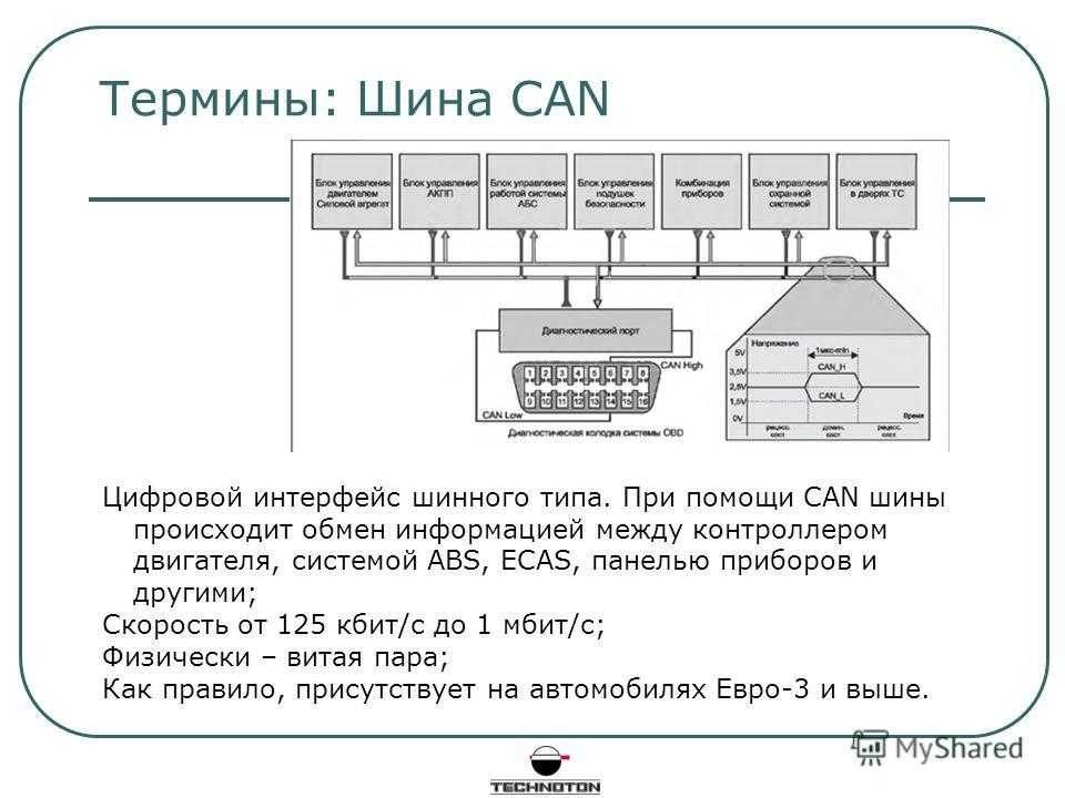 Can шина что это: Can шина - как выглядит и работает. Как использовать кан шину для контроля транспорта