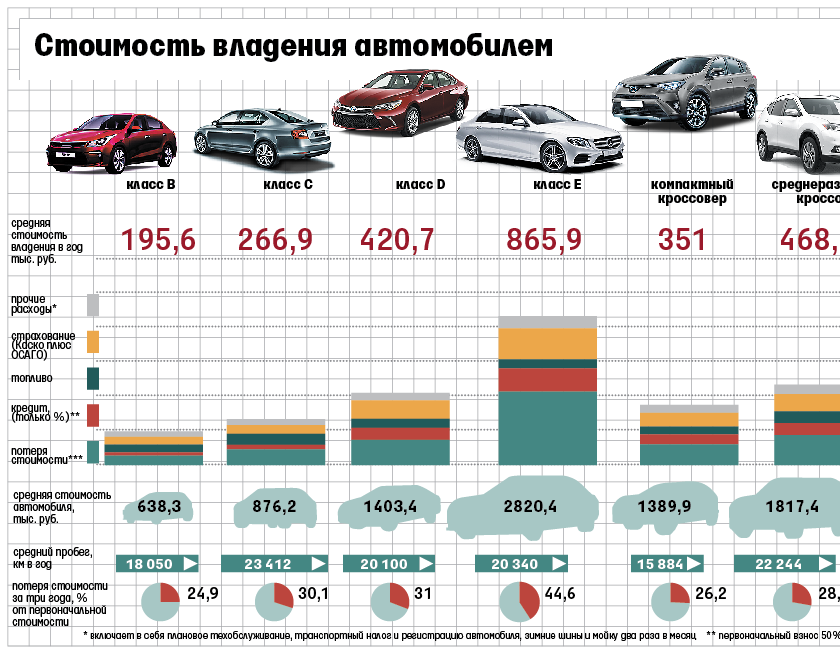 Амортизация авто на 1 км: Онлайн калькулятор для расчета стоимости амортизации автомобиля на 1 км пробега + примеры