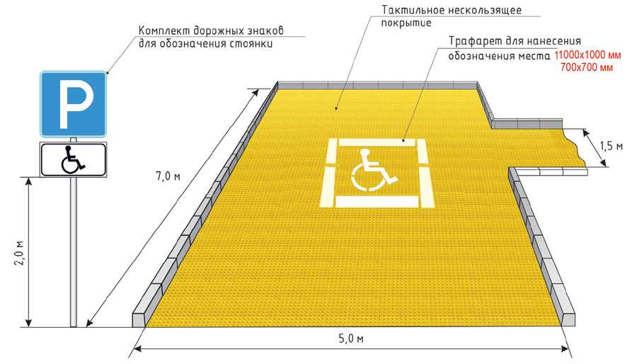 Парковка гост: СНиП 21-02-99* «Стоянки автомобилей»