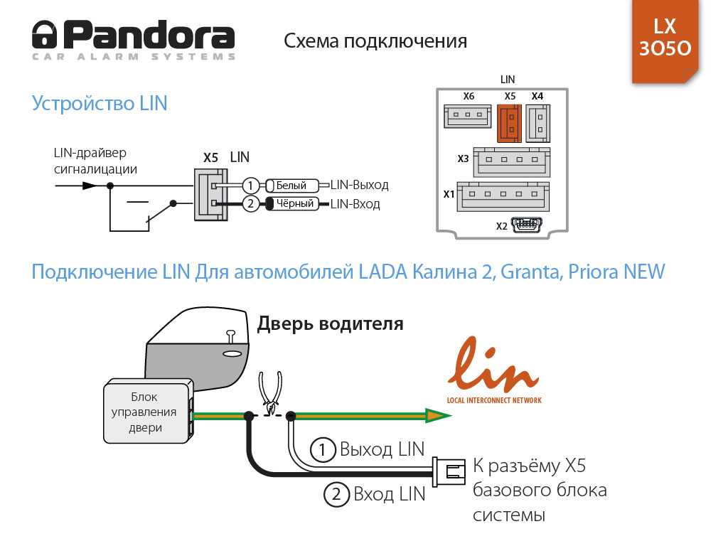 Каншина в авто что это: Can шина - как выглядит и работает. Как использовать кан шину для контроля транспорта