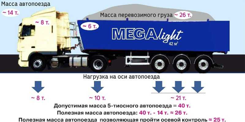 Вес грузового автомобиля: Информация -Сколько весит грузовой автомобиль