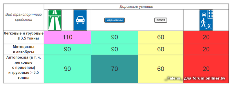 Максимальная скорость с прицепом на легковом автомобиле: Максимальная разрешённая скорость с прицепом на легковом автомобиле, правила дорожного движения