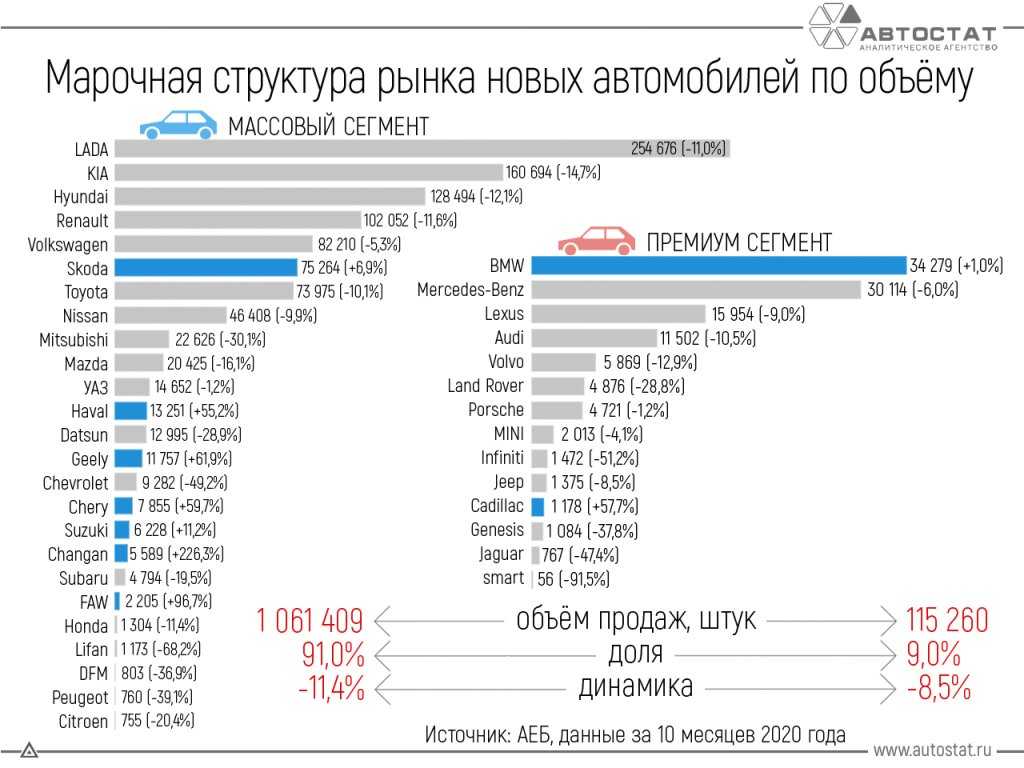 Рейтинг китайских авто: 20 лучших китайских автомобилей 2023 в России: рейтинг, отзывы, фото, цены