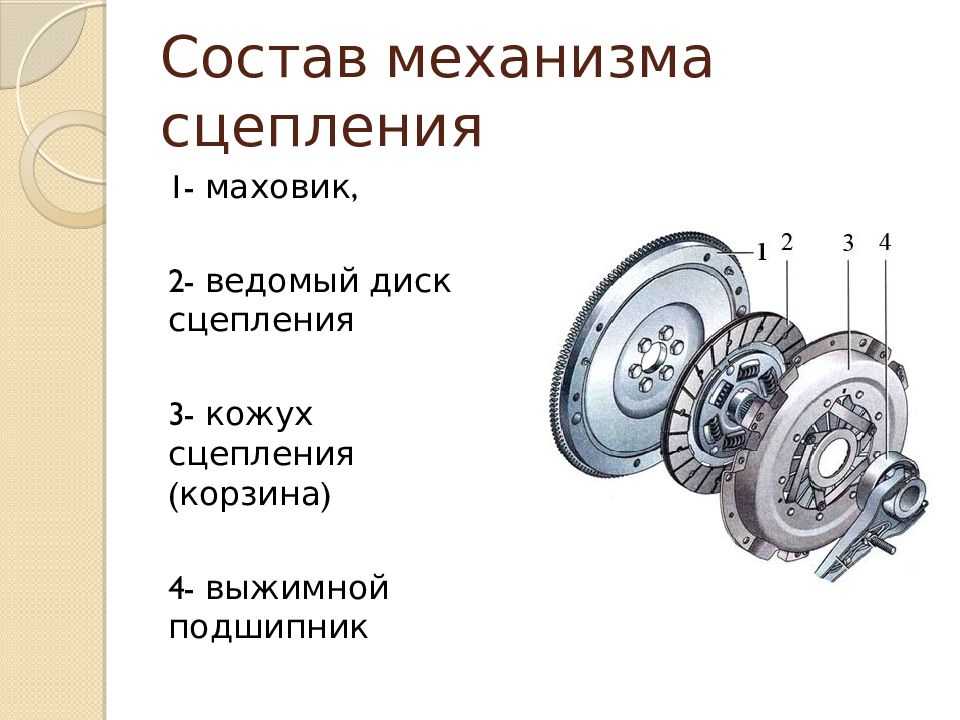 Для чего предназначен маховик: Маховик двигателя