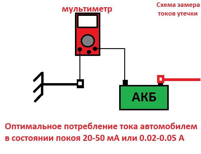 Как проверить автомобиль на утечку тока: Перевірка браузера, будь ласка, зачекайте...