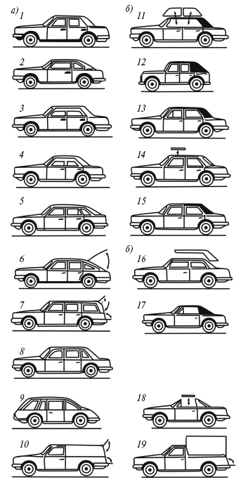 Все виды кузовов автомобилей и картинки примеры