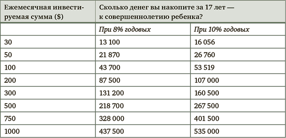 Как накопить деньги на машину. Таблица для накопления денег. Таблица накопления денег за год. Табличка для накопления денег. Таблица накопления денег миллион.