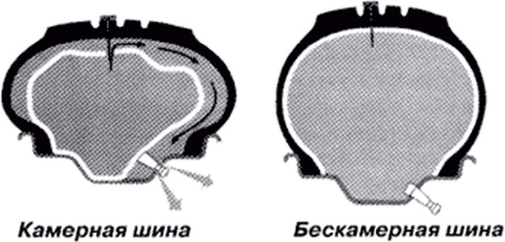 Герметизация борта шины что это: Герметизация колес, бортов шины - Автосервис Energy Centre