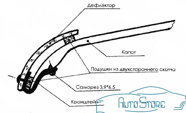 Дефлектор на капот: Дефлектор капота - что это и зачем нужен?