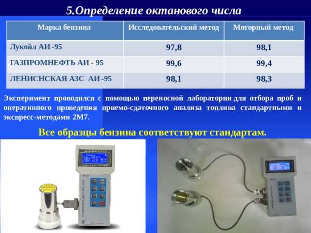 Что показывает октановое число: Что такое октановое число бензина и как оно определяется