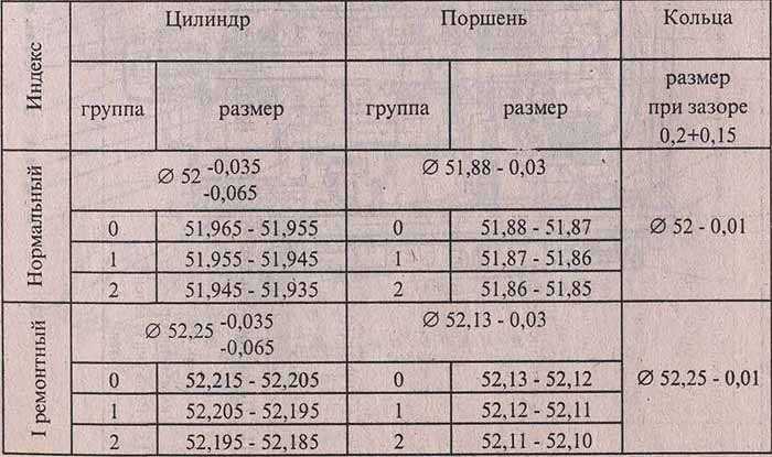 Сколько обкатывать двигатель нового автомобиля: Правила обкатки нового автомобиля