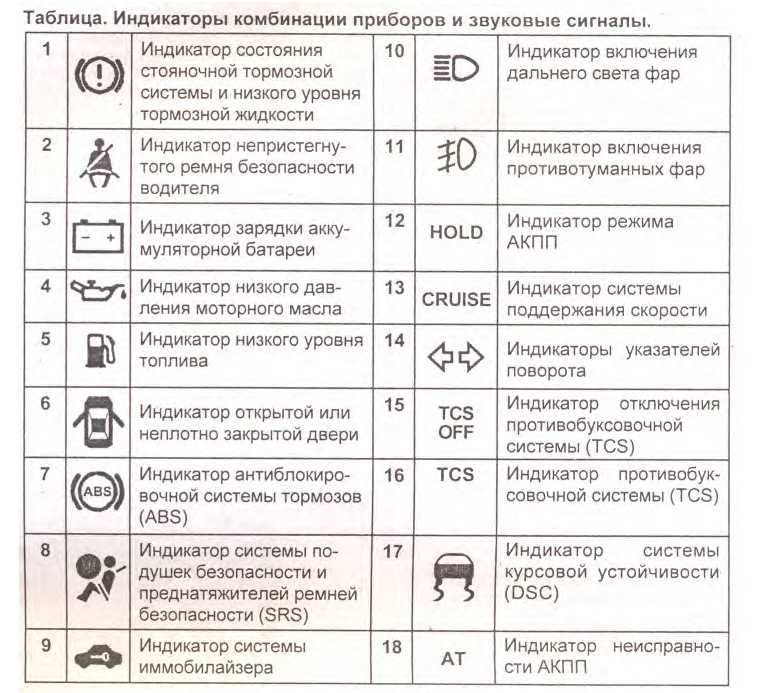 Значки на приборной панели автомобиля что означают шевроле