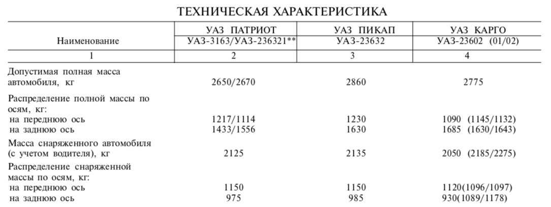 Давление в шинах на уаз патриот: Рекомендуемое давление в шинах УАЗ Патриот