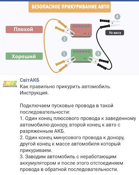 Схема прикуривания авто: купить, продать и обменять машину