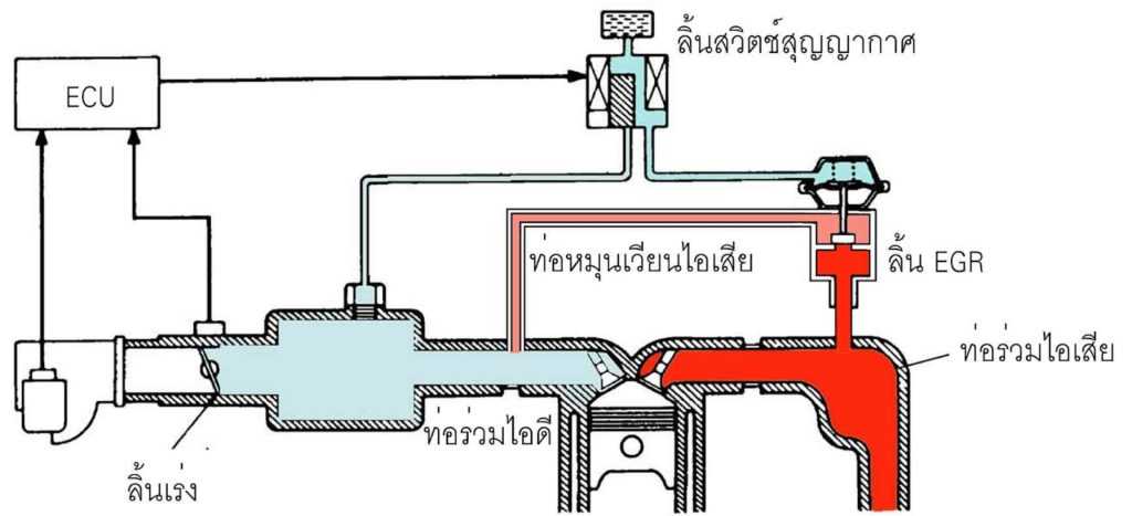 Зачем нужен клапан егр на бензине: Рециркуляция отработавших газов. Что такое EGR? Автомобильный портал 5 Колесо