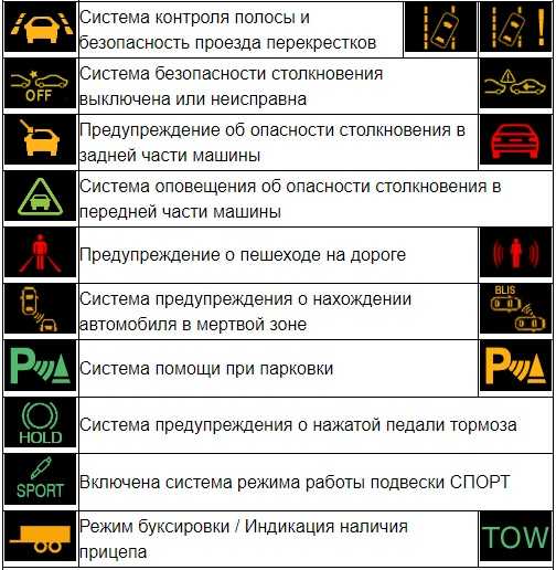 Световые индикаторы на приборной панели: Перевірка браузера, будь ласка, зачекайте...