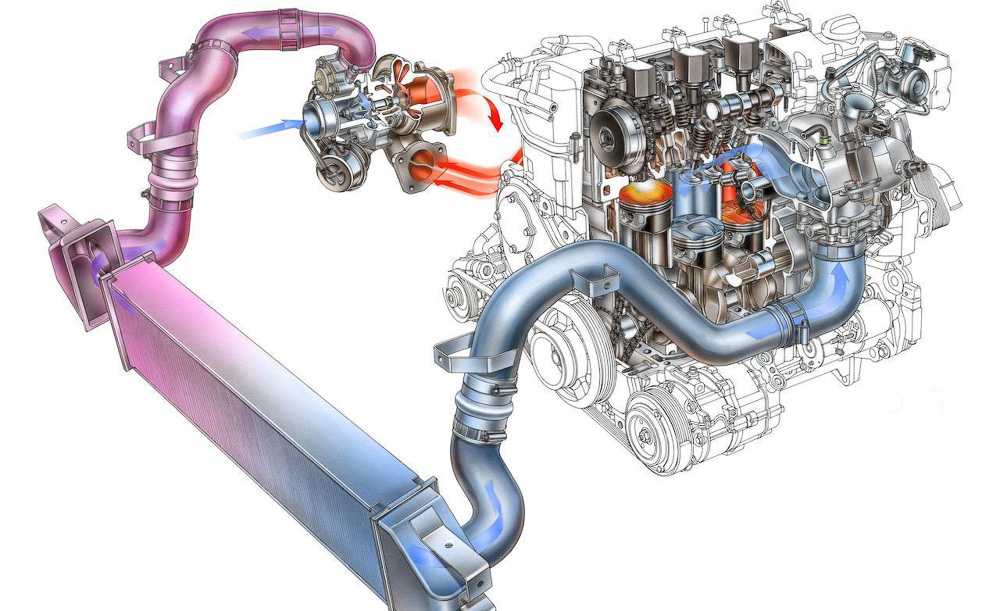 Принцип работы турбированного двигателя: Принцип работы турбированного бензинового двигателя