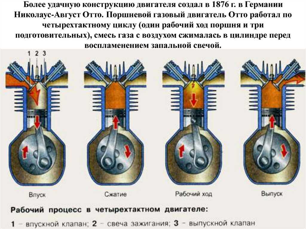 Форсирование двигателя это: Что такое форсирование двигателя и для чего его делают