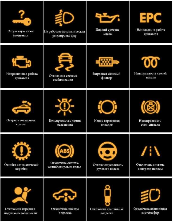 Кнопки в автомобиле и их значение: Кнопки в автомобиле и их значение