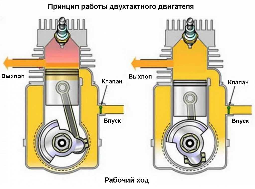 Разница между двухтактным и четырехтактным двигателем: Различие между двухтактными и четырехтактными двигателями для лодок — Аква Мания