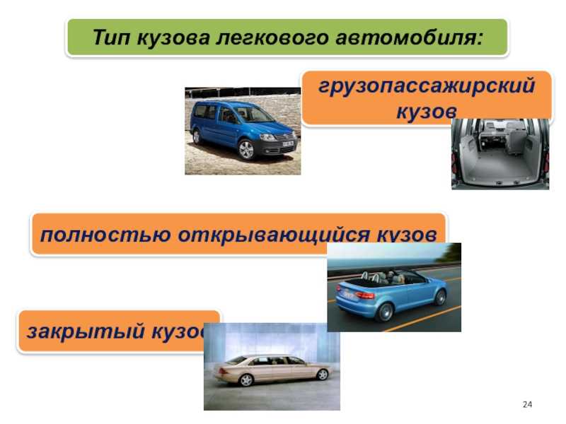 Тип закрытого автомобильного кузова: Типы автомобильных кузовов - Закрытые кузова