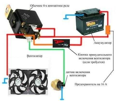 Почему включается вентилятор охлаждения на холодном двигателе: Почему включается вентилятор охлаждения на холодном двигателе, срабатывает при запуске