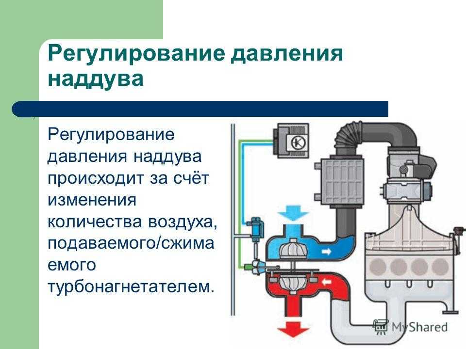 Масло в интеркулере бензинового двигателя причины: в чем причина, что делать, как промыть