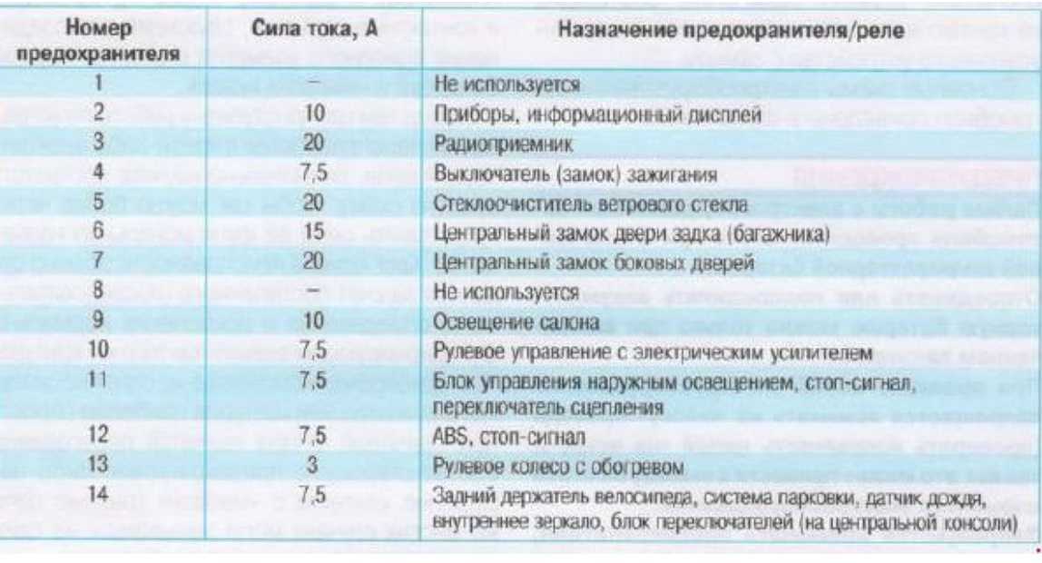 Где находятся предохранители: Как проверить предохранители и где находятся блоки предохранителей в вашем автомобиле.